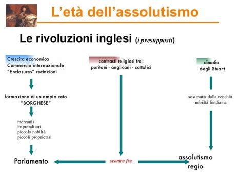 la dinastia tudor favorisce l'assolutismo regio|Assolutismo .